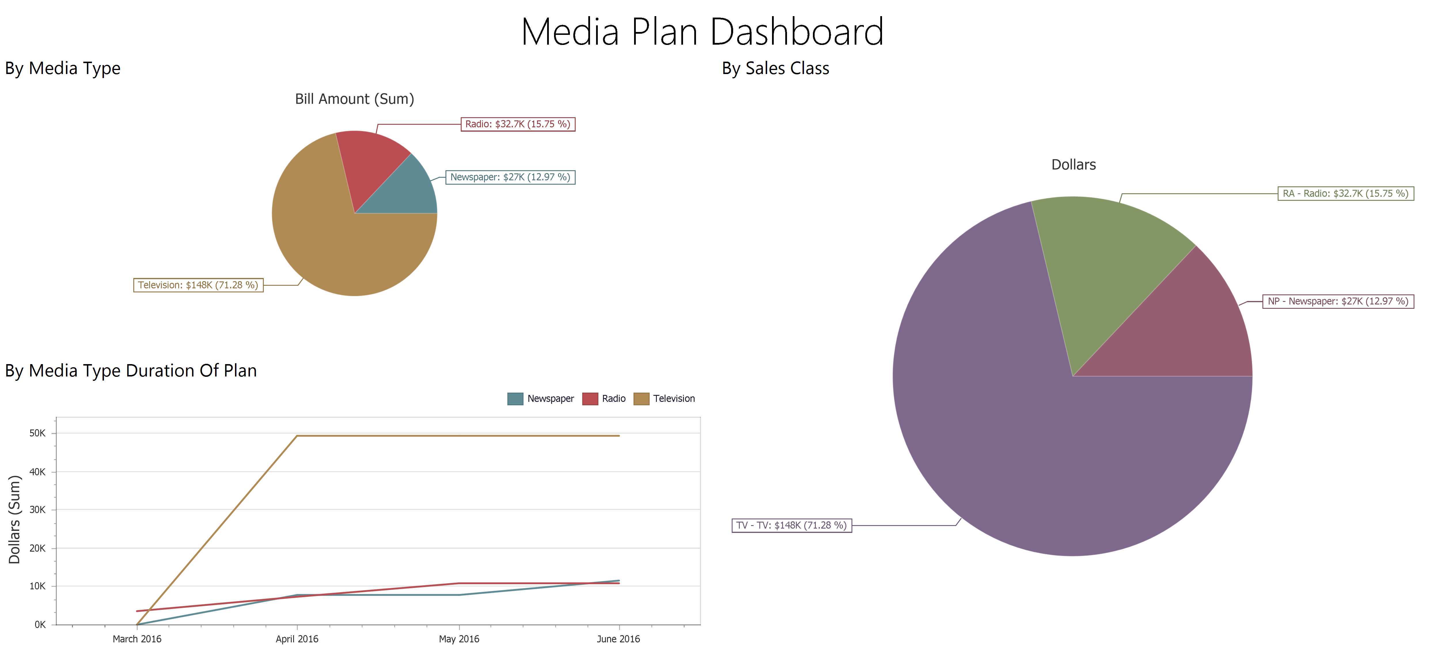 media planning software media buying software advantage software media plan
