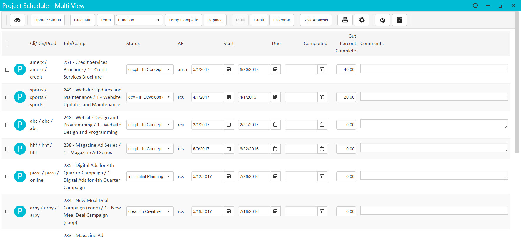 analyze risks and find out where projects are before they go over budget using the risk analysis summary burn rate charts and graphs